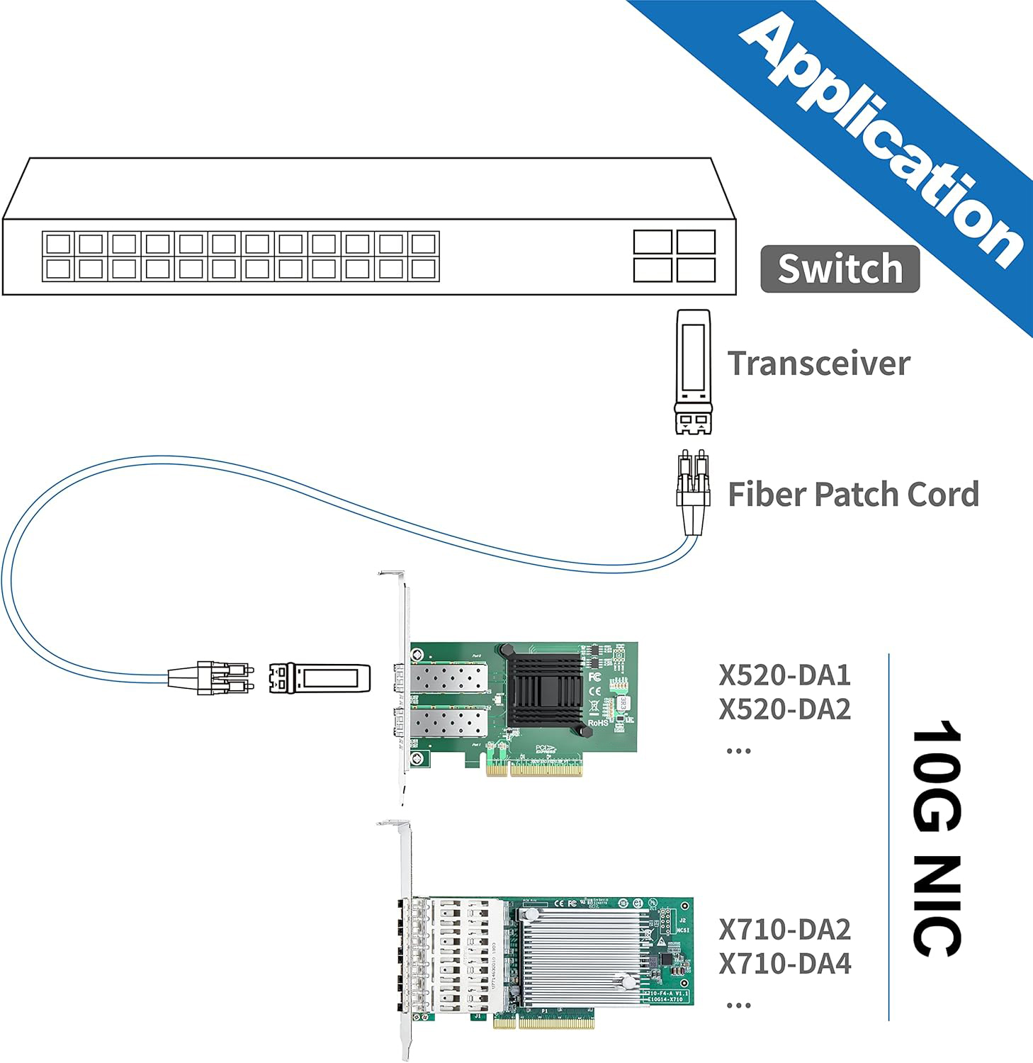 Dell Broadcom BCM57810S 10GB Dual Port SFP+ PCI-E Ethernet Network Adapter – New